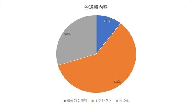 通報内容について