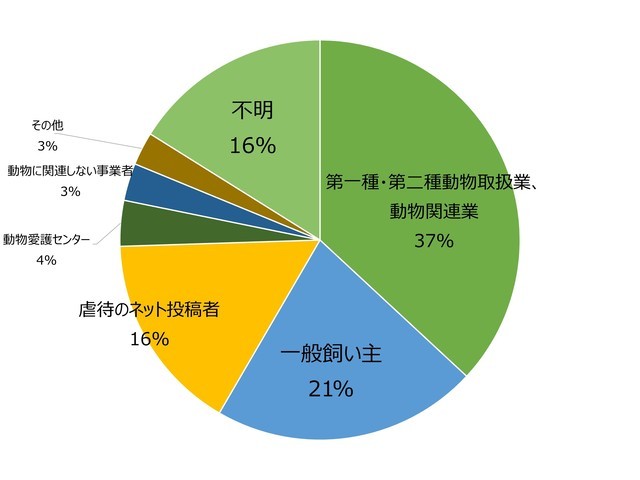 インターネットが情報源の場合