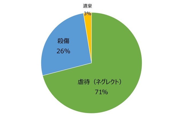 通報内容について