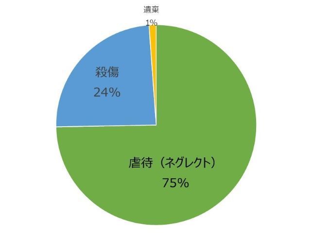 通報内容について