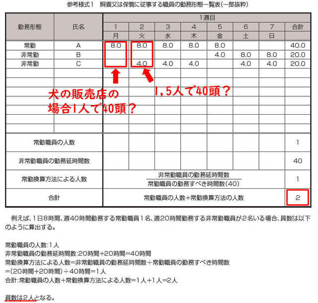 犬猫の殺処分ゼロをめざす動物愛護議員連盟 第15回総会