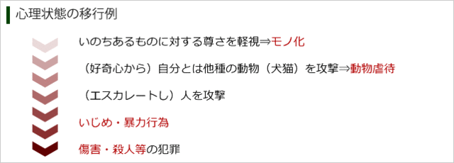 心理状態の移行例