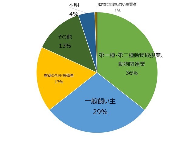 インターネットが情報源の場合