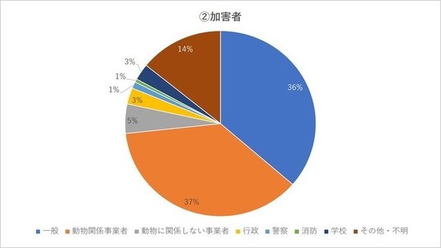 インターネットが情報源の場合