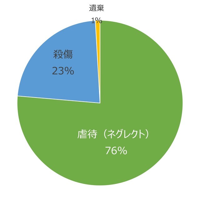 通報内容について