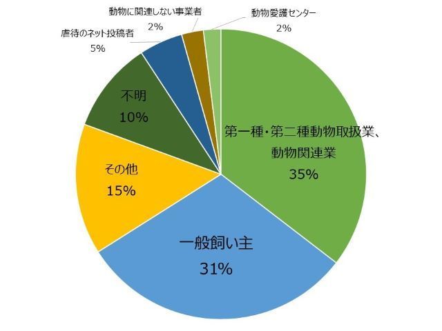 インターネットが情報源の場合