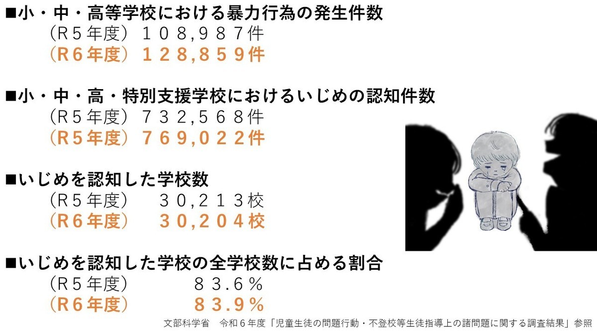 文部科学省令和5年「児童生徒の問題行動等生徒指導上の諸問題に関する調査」
