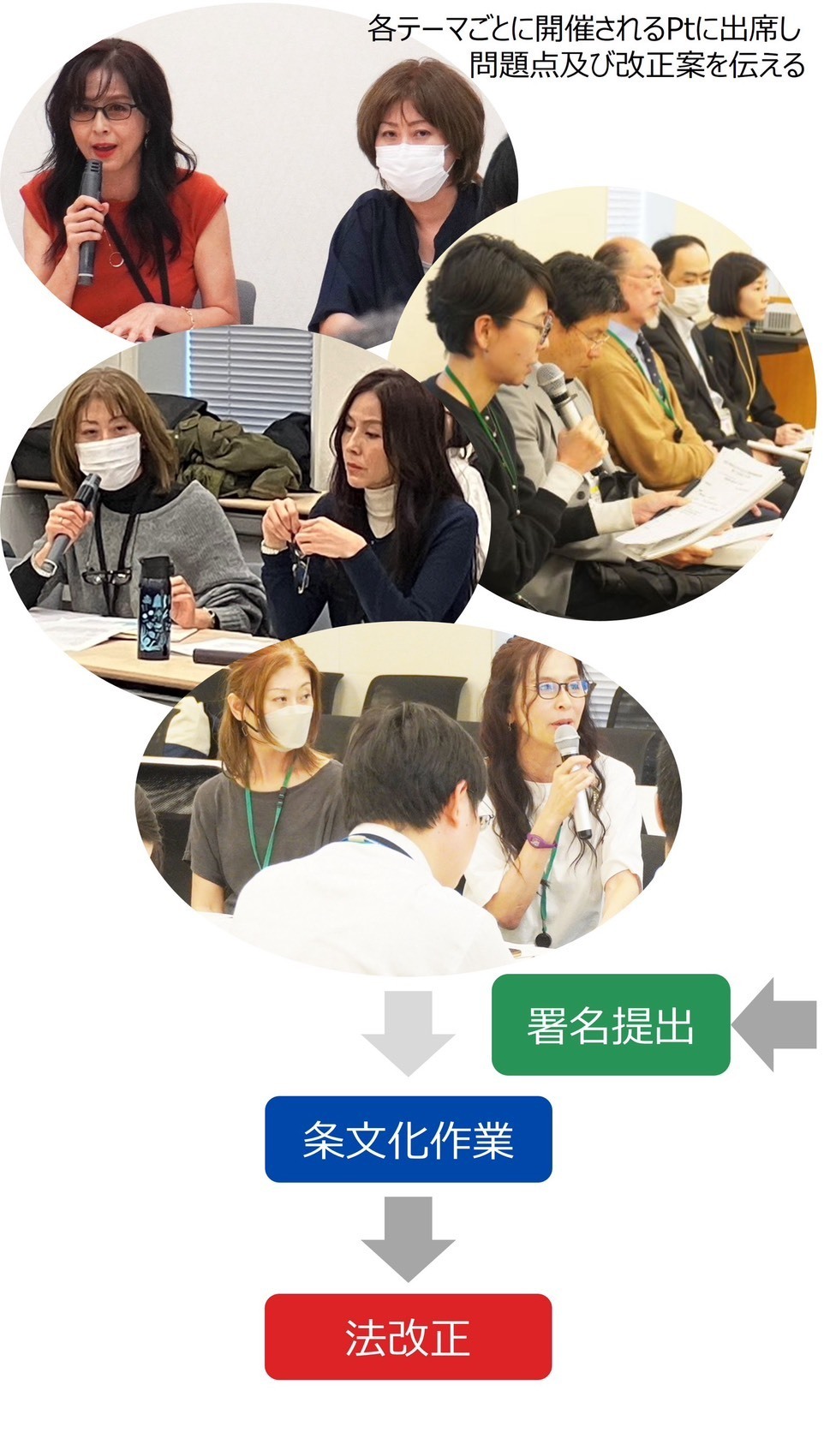 超党派動物愛護議連