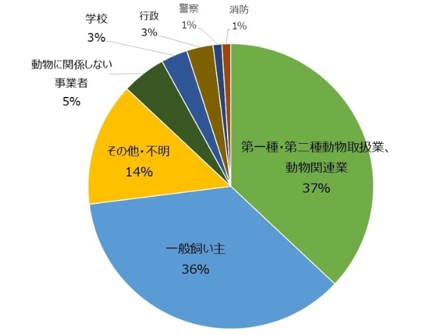 インターネットが情報源の場合