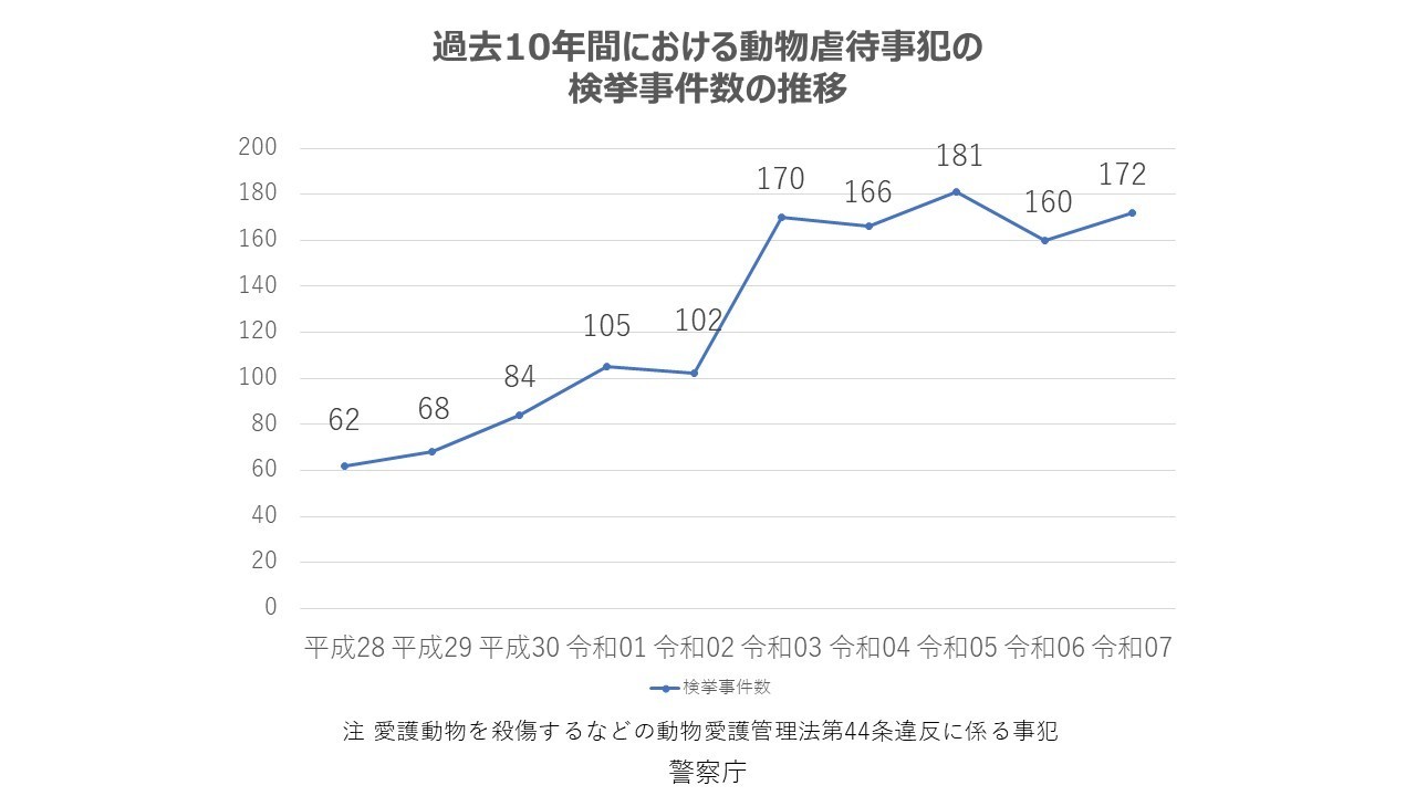 ネグレクトの主な内容