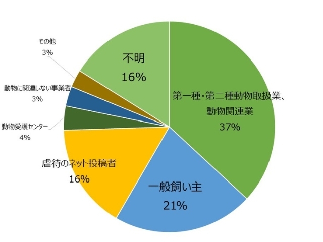 インターネットが情報源の場合