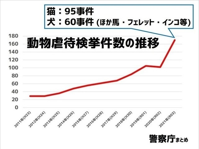 ネグレクトの主な内容