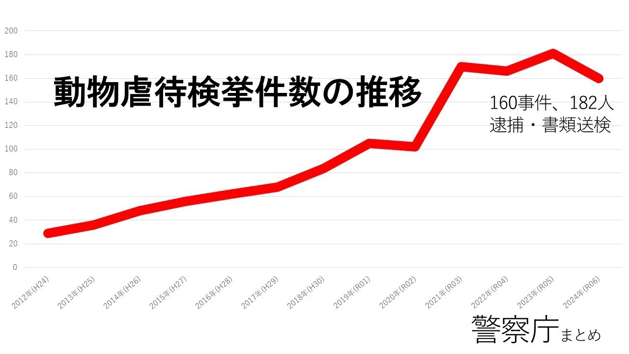 ネグレクトの主な内容