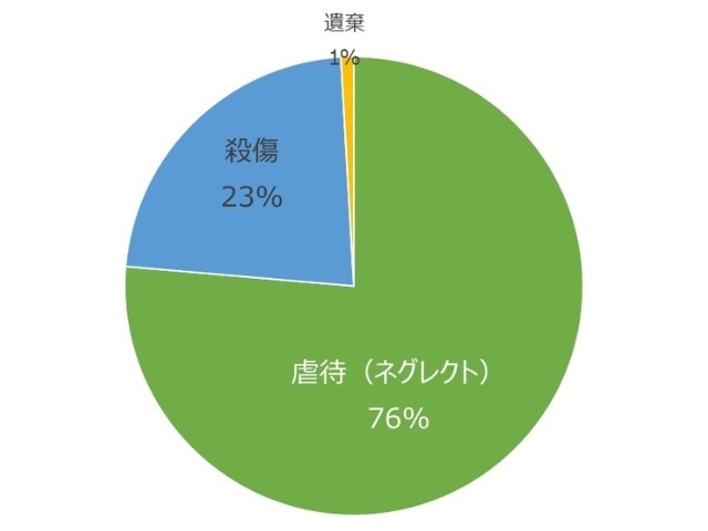 通報内容について