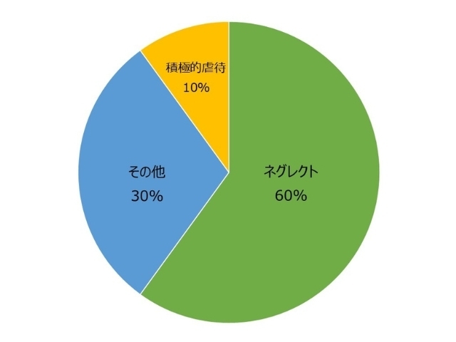 通報内容について