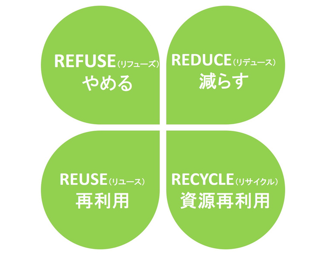 SDGsつくる責任つかう責任
