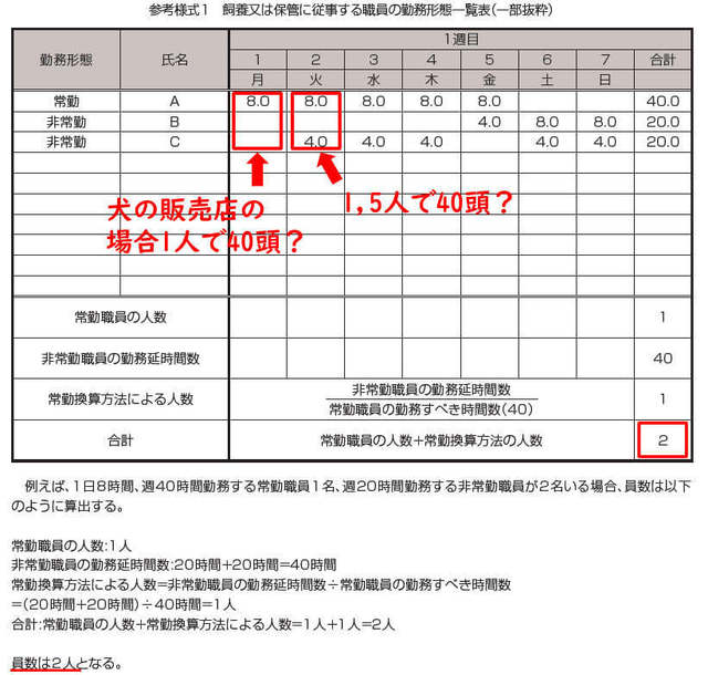 犬猫の殺処分ゼロをめざす動物愛護議員連盟 第15回総会