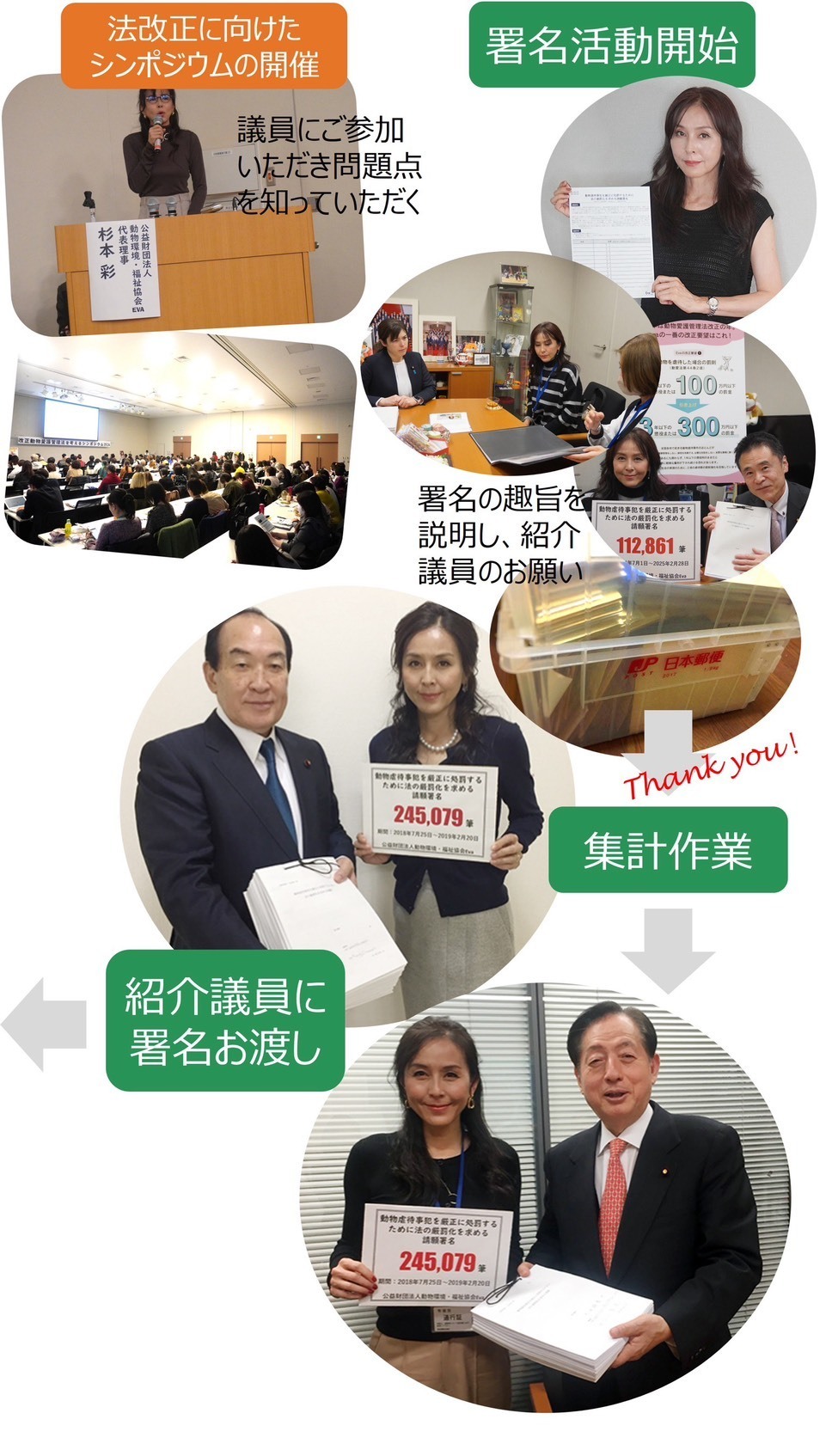 シンポジウムの開催や署名活動