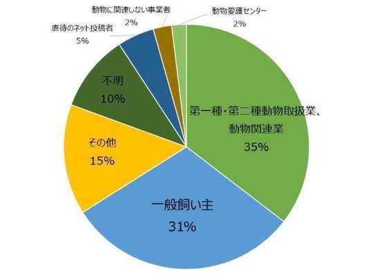 インターネットが情報源の場合