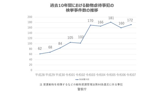 ネグレクトの主な内容
