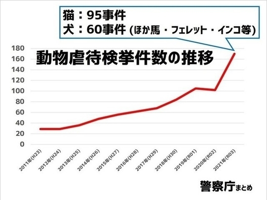 ネグレクトの主な内容