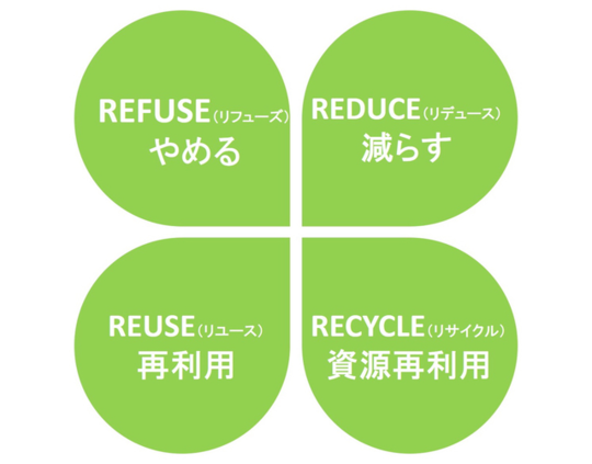SDGsつくる責任つかう責任